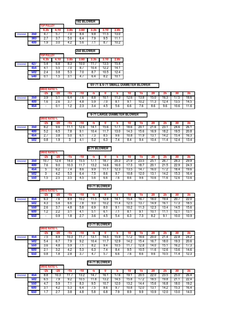Blower Boost Chart For Catalog  PDF  Machines  Energy Technology