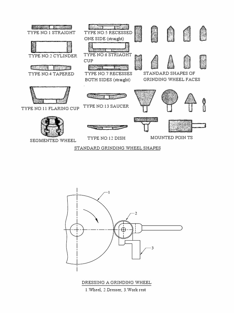Grinding Wheel PDF