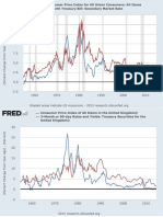 Cpi and Recessions