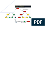 Gambar Reproduksi Diatom