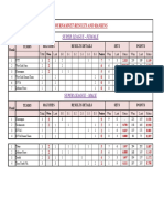 Results and Ranking