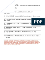 Scale Formula Reference Guide