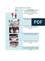 Clasificación de Los Clientes