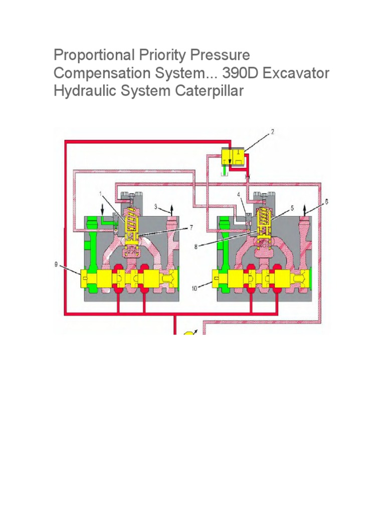 Caterpillar 390D PPPC Hydraulic System | PDF | Valve | Hydraulic ...