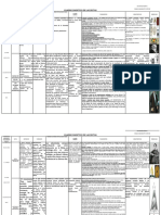 Cuadro Sinoptico de Sectas Todo PDF