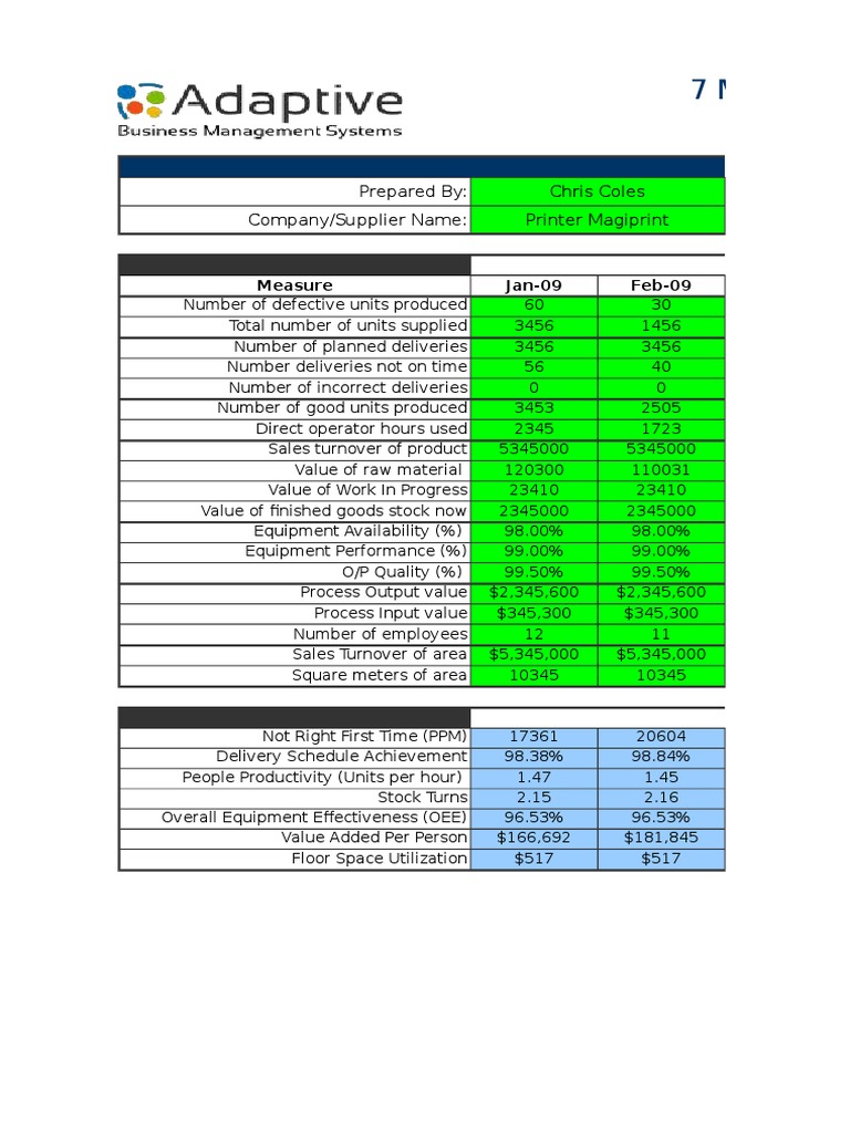 7 Measures of Performance in Lean KPI Tool AdaptiveBMS PDF Implied