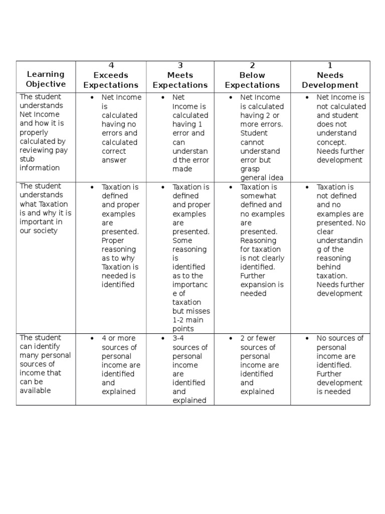Rubric PDF Literacy CostBenefit Analysis