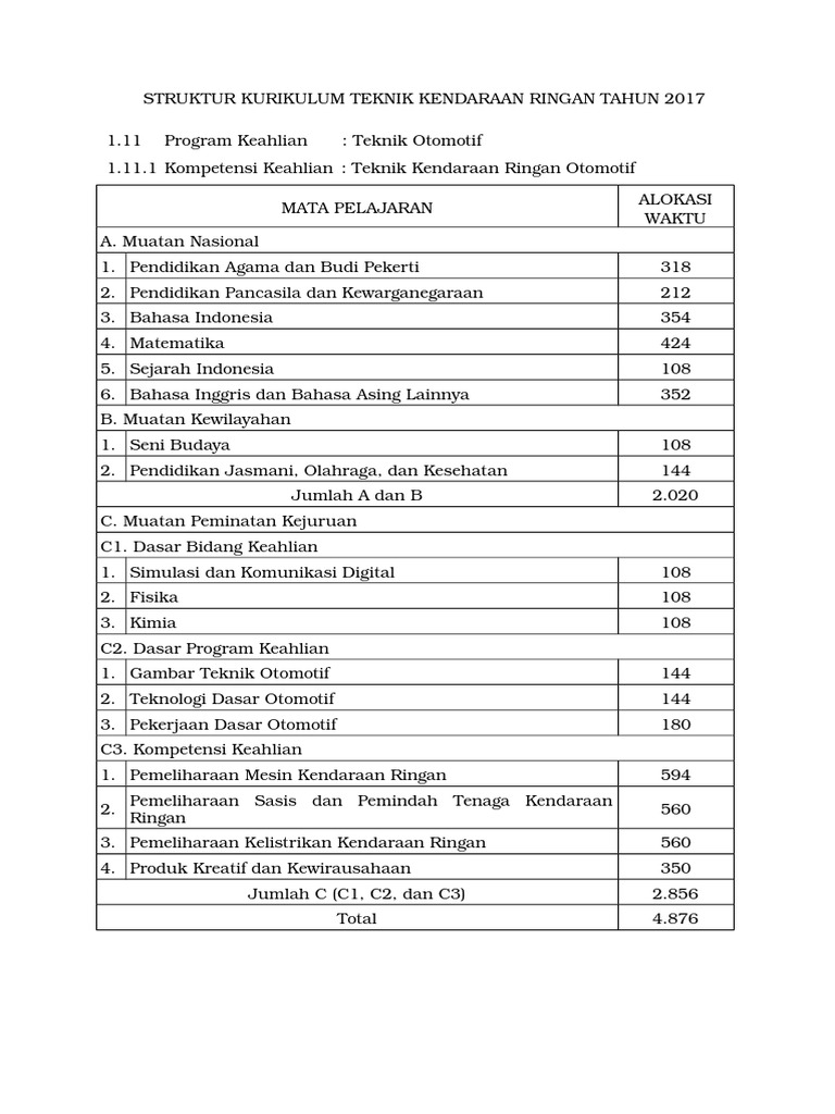 18+ Silabus teknik kendaraan ringan kurikulum 2013 revisi 2018 info