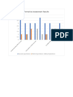 Formative Assessment Graph