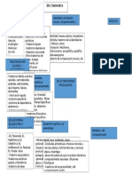 Clasificacion Cie 10