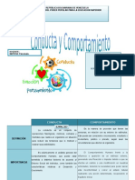 Cuadro Comparativo de Conducta y Comportamiento