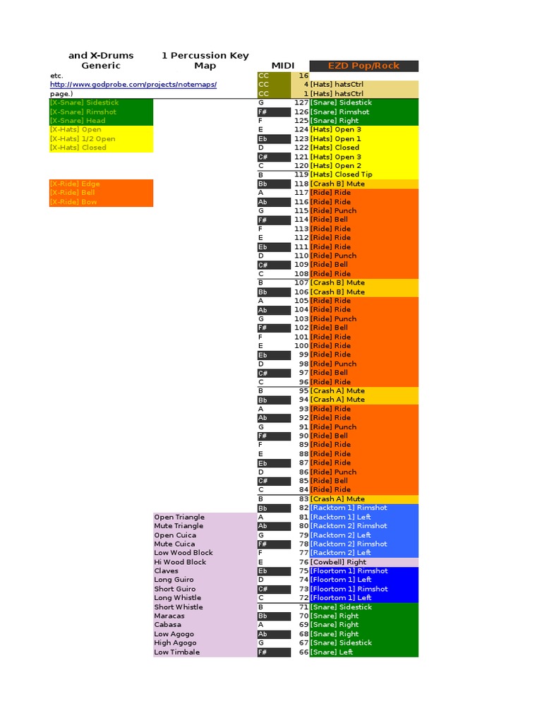 Toontrack Drums Default MIDI Mapping PDF Drum Kit Rhythm And Meter