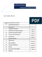 Main Activities - Progress Summary