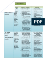 Comparativo Cms y Lms