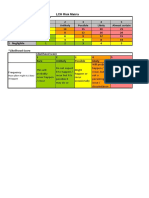 Agenda Item 87b LCH Risk Matrix Scores