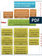 Arbol Causa Efecto. Arcillas 