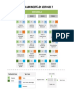 Mapa Curricular MGTI 21 08 2015