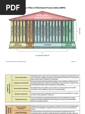 洋書 Guidelines for Risk Based Process Safety Guidelines for Risk Based Process Safety | AIChE