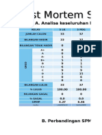 Analisis SPM Sains 2016