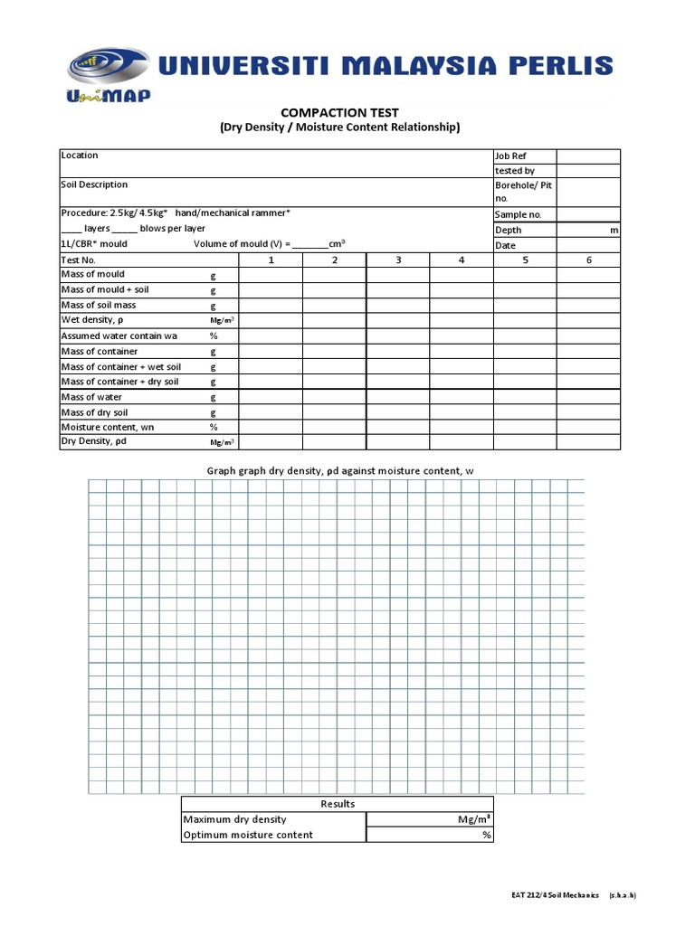 Compaction Test: (Dry Density / Moisture Content Relationship) | PDF