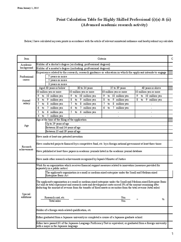 Visa Point System Japan | PDF | Accounting | Revenue