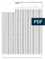 Tavole T Di Student e Chi2 - 2 PDF