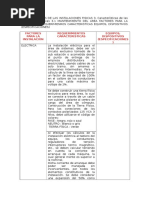 Caracteristicas de Las Instalaciones Fisicas 3