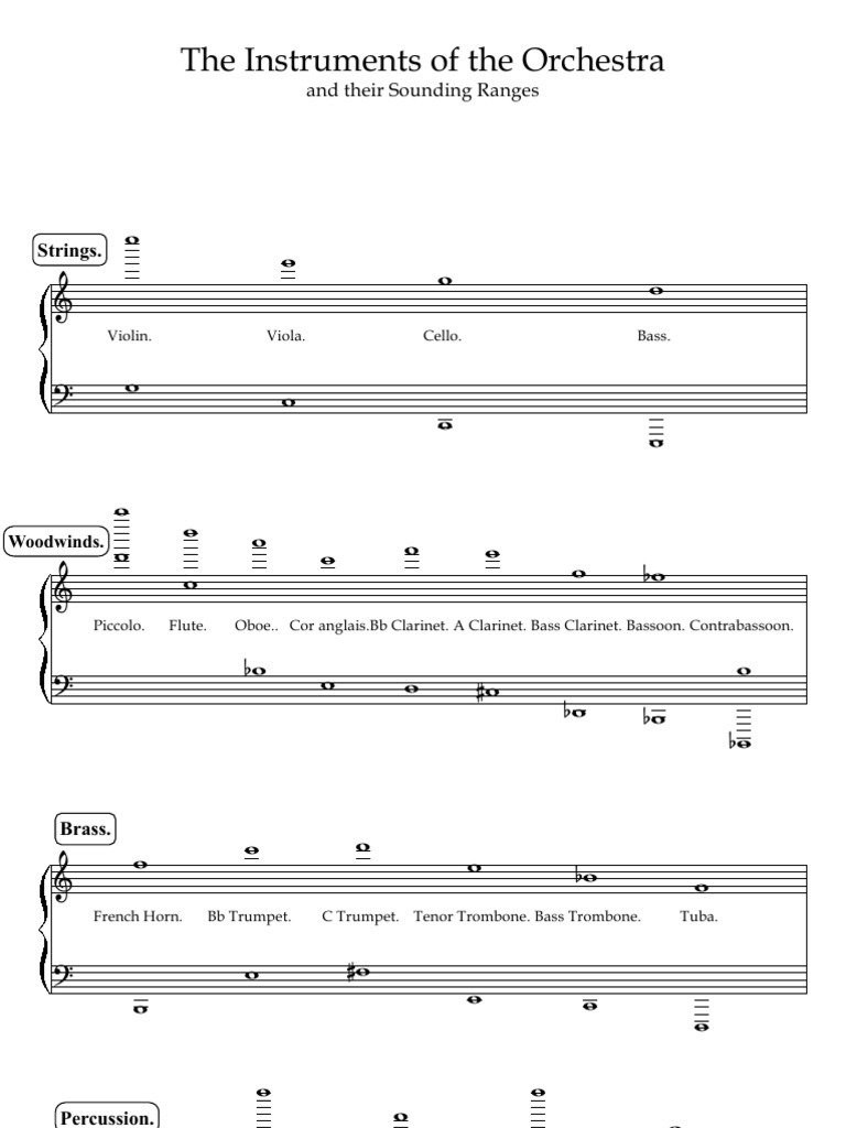 The Instruments of the Orchestra and Their Sounding Ranges
