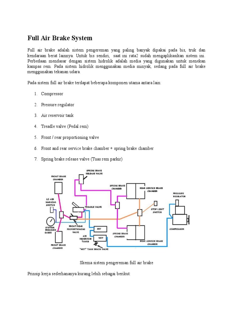 Full Air Brake System PDF