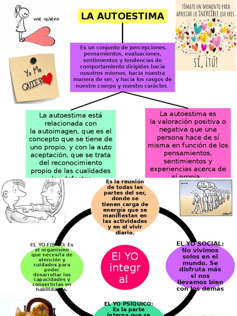 QUÉ ES LA AUTOESTIMA,EL YO INTEGRAL,IMPORTANCIA DEL