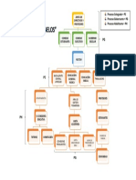 Organigrama institucional