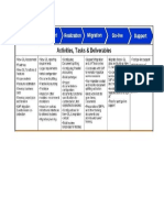 New GL Project Phases