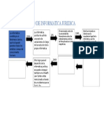 Linea Del Tiempo de Informatica Juridica