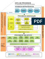 Mapa de Procesos HOSPITAL PDF