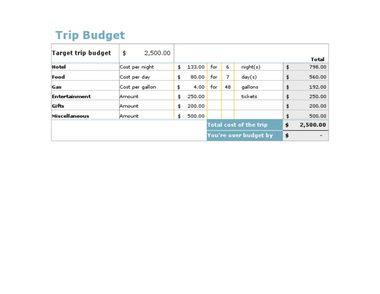 Budget | PDF