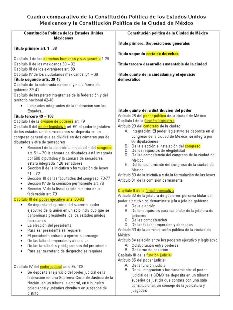 Constitución Política de Los Estados Unidos Mexicanos | PDF | Alcalde ...