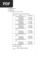 Perhitungan Viskositas Dan Rheologi