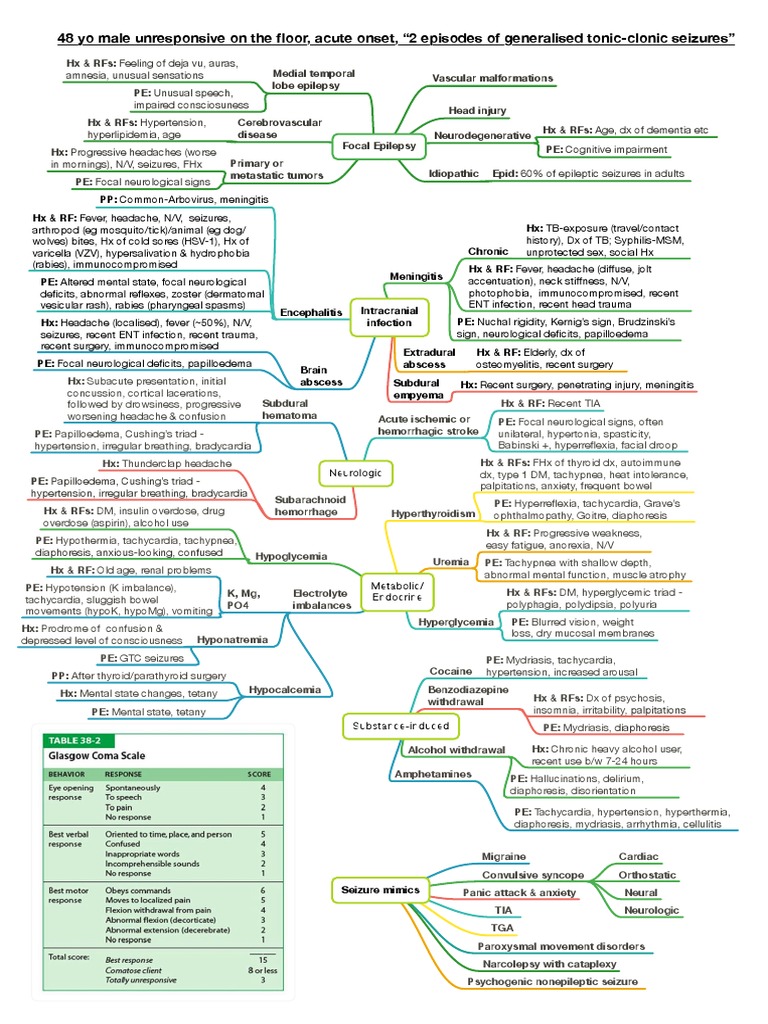 Coma survival rate picture