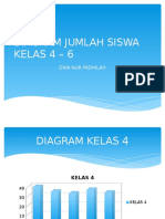 DIAGRAM JUMLAH SISWA KELAS 4 – 6.pptx