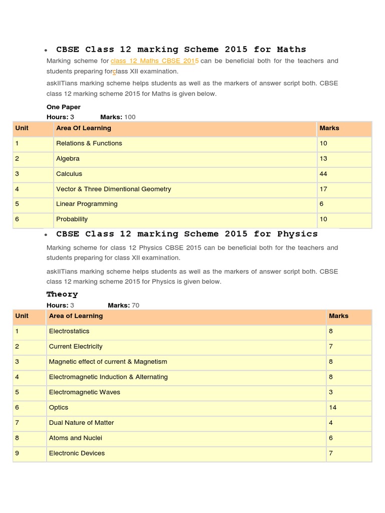 CBSE Class 12 Marking Scheme 2015 for Maths Physics & Mathematics Physics