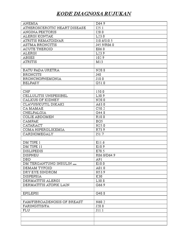 Kode Diagnosa Rujukan Medis | PDF