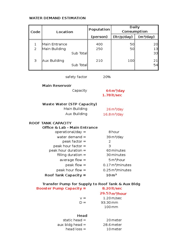 Waste Water 0 | PDF