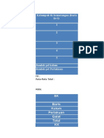 Kelompok TK Kematangan (Baris Ke-I) : SK Baris Kolom Perlakuan Galat Total KK