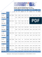 Participation dpt45 regionCVL PDF