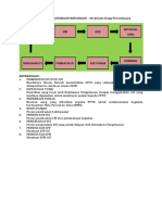 Modul Penatausahaan Keuangan Gu