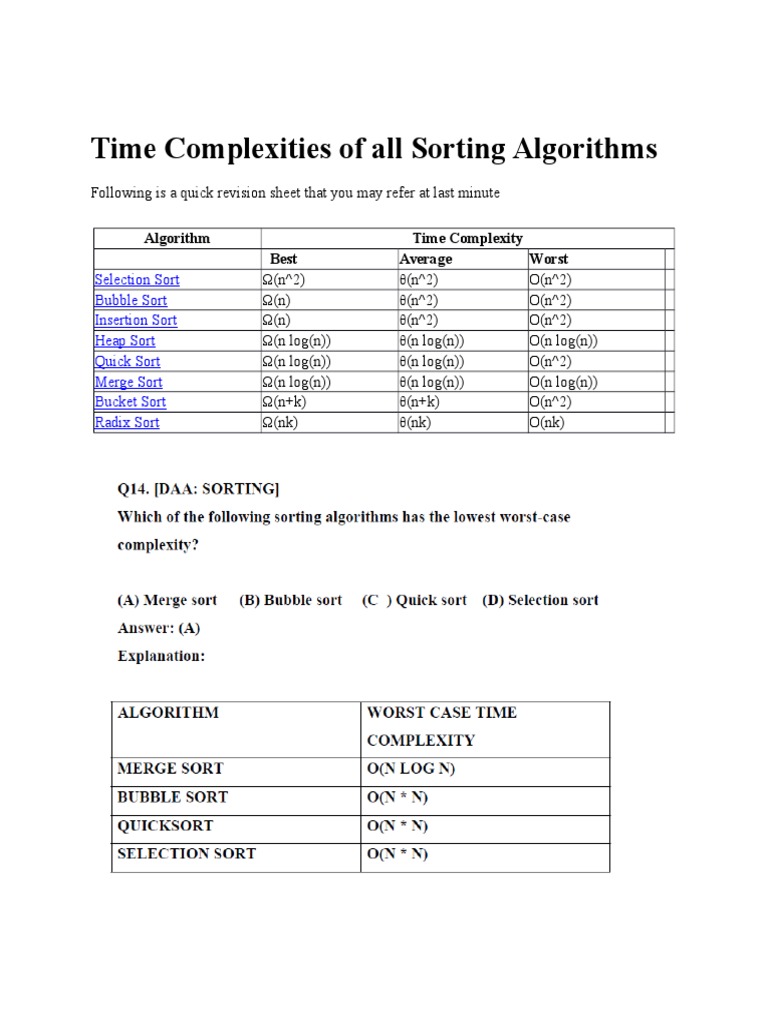 Time Complexities of All Sorting Algorithms: Algorithm Time Complexity ...
