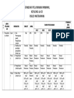 Standar Pelayanan Minimal Kesling & K3 Rsud Matraman