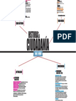 HISTORIA DE LA CIUDADANIA