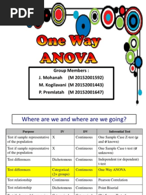 Anova One Way Analysis Of Variance Student S T Test