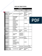 Pmp Process Chart